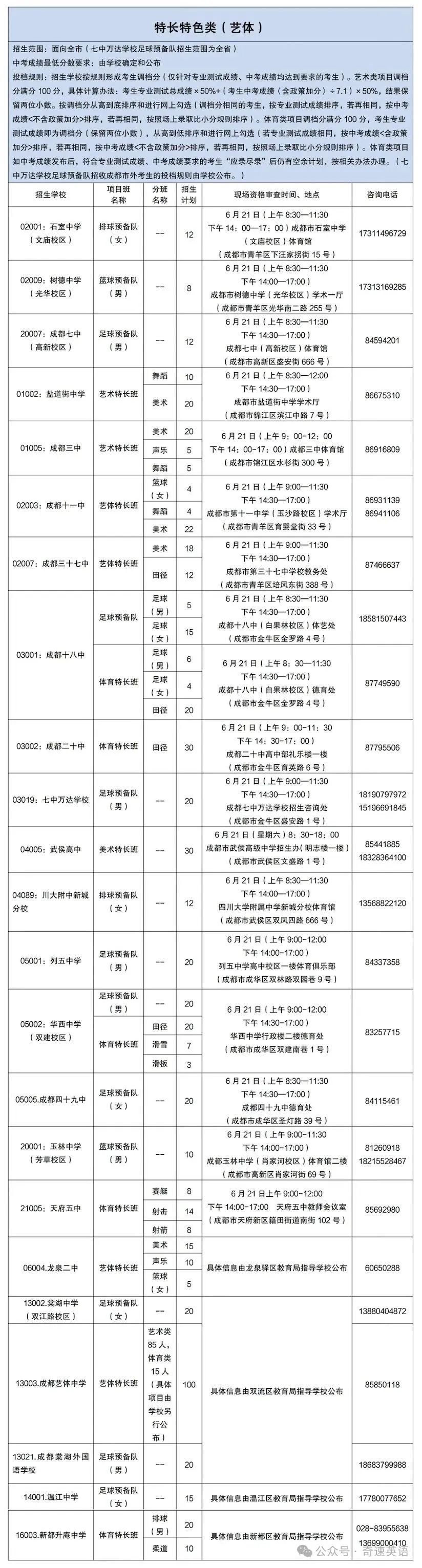 图片上传成功